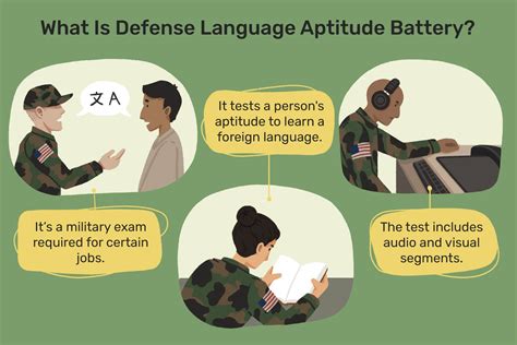 d-lab test|military language aptitude test.